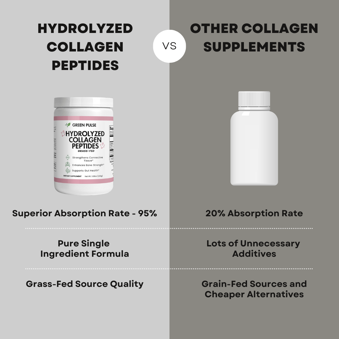 Strengthen Skin, Hair, and Joints in 2 Weeks with Grass-Fed Hydrolyzed Collagen Peptides Powder