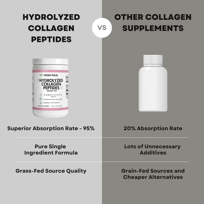 Strengthen Skin, Hair, and Joints in 2 Weeks with Grass-Fed Hydrolyzed Collagen Peptides Powder